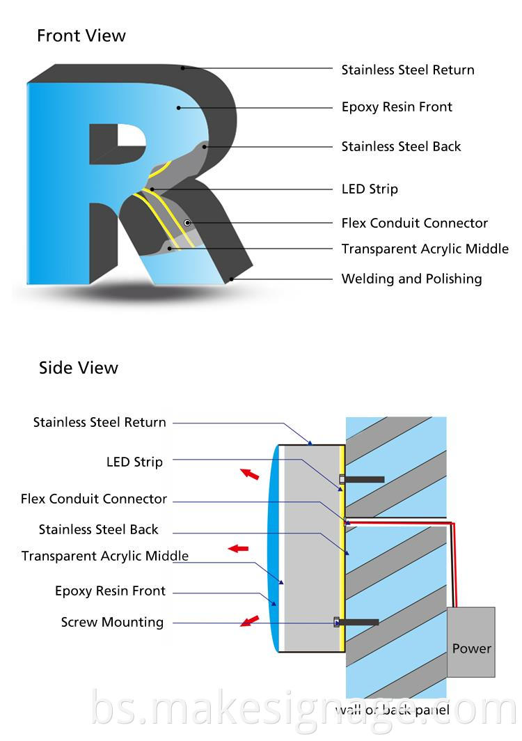 pismo epoksidne smole epoxy resin letter